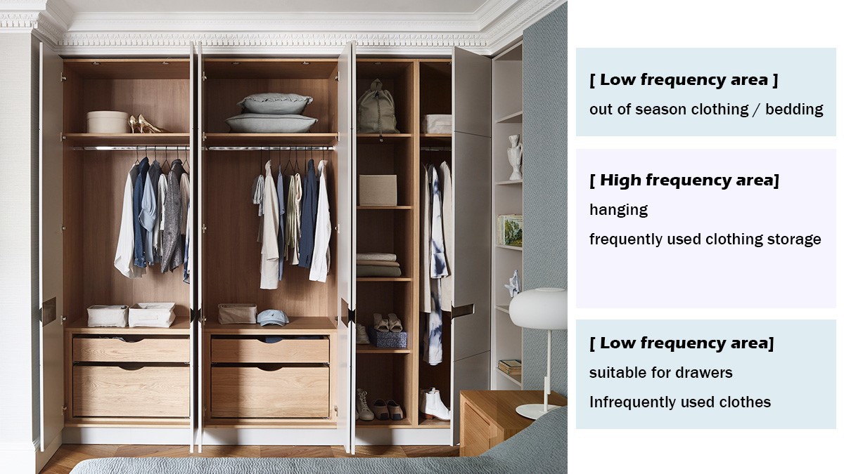wardrobe layout-1 wardrobe layout-1